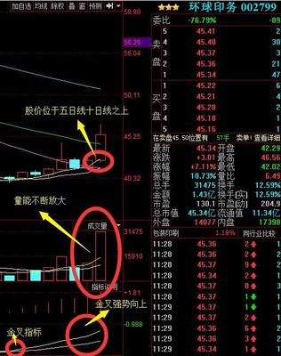 军工钢铁龙头股,王建林2亿疯狂抢筹,目标价88元-